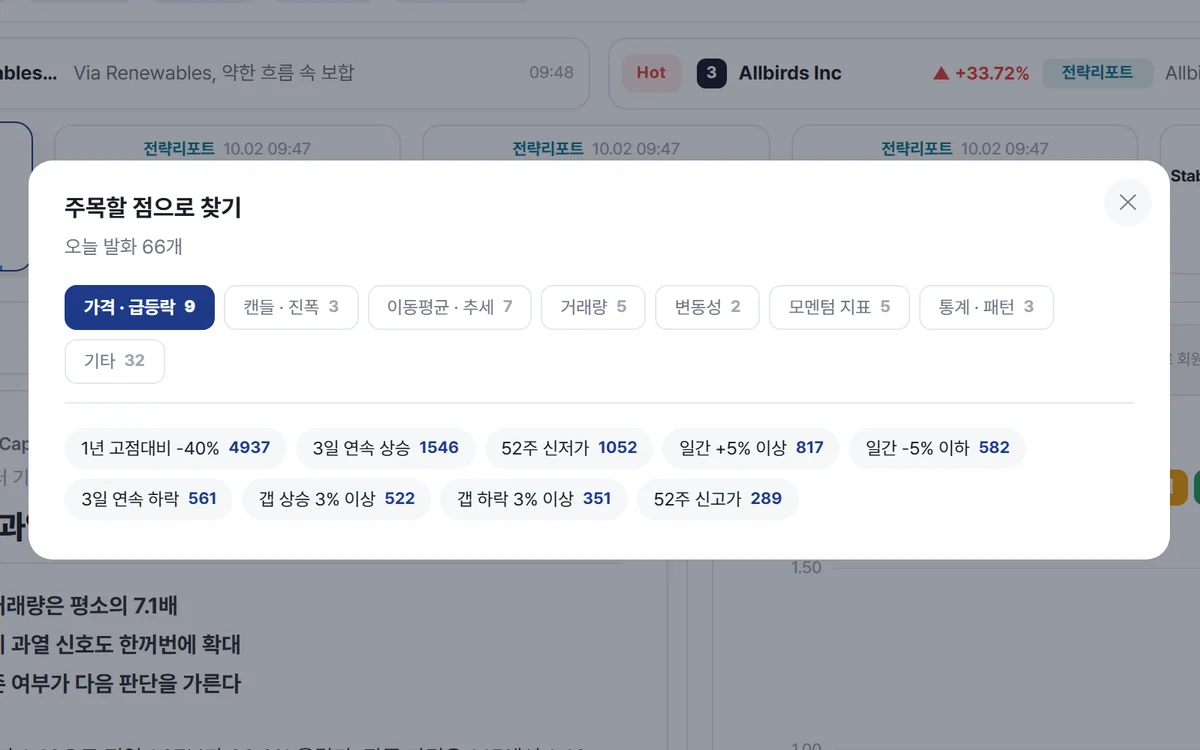 주목할 점으로 찾기