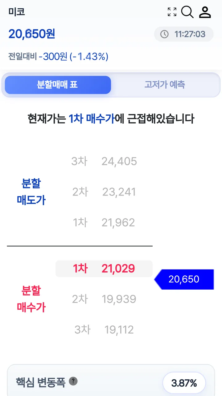 아임차트M 분할매매 표